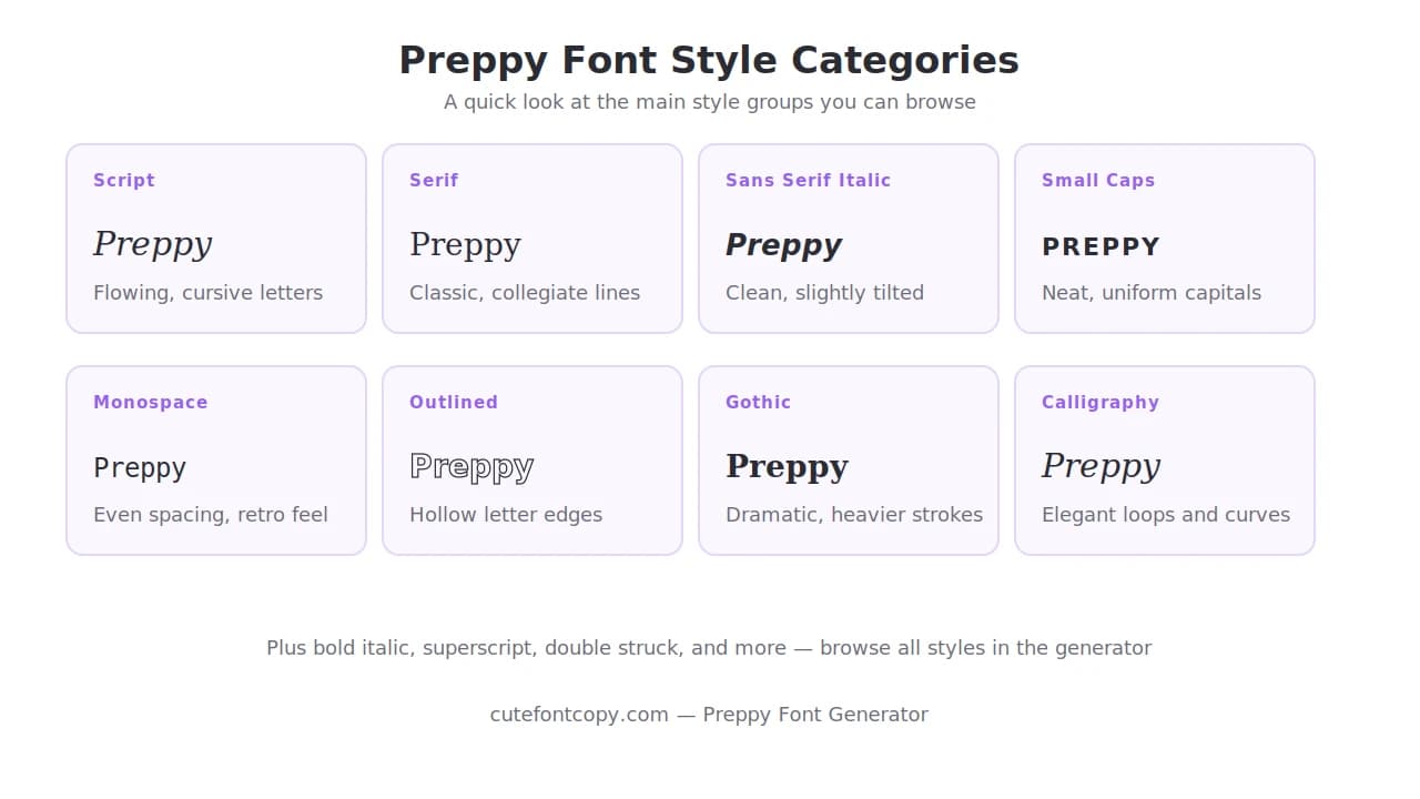 Eight preppy font style categories including script, serif, monospace, and gothic