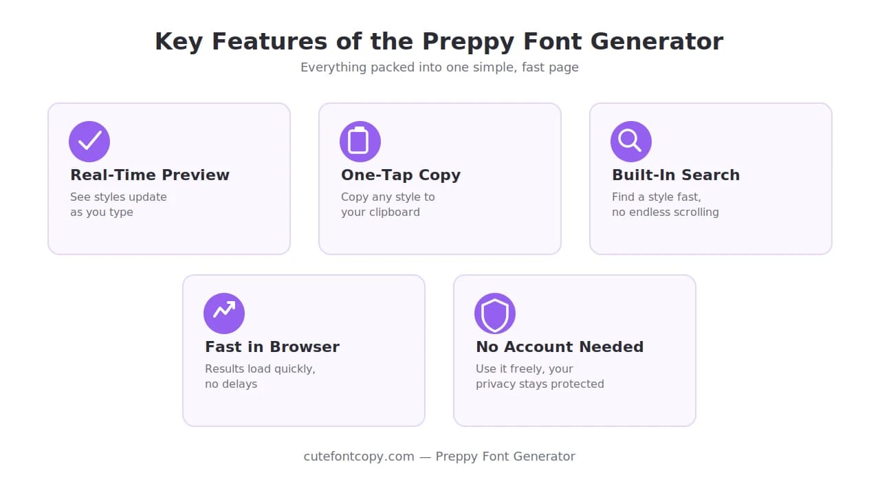 Five key features of the font generator preview, copy, search, speed, and privacy