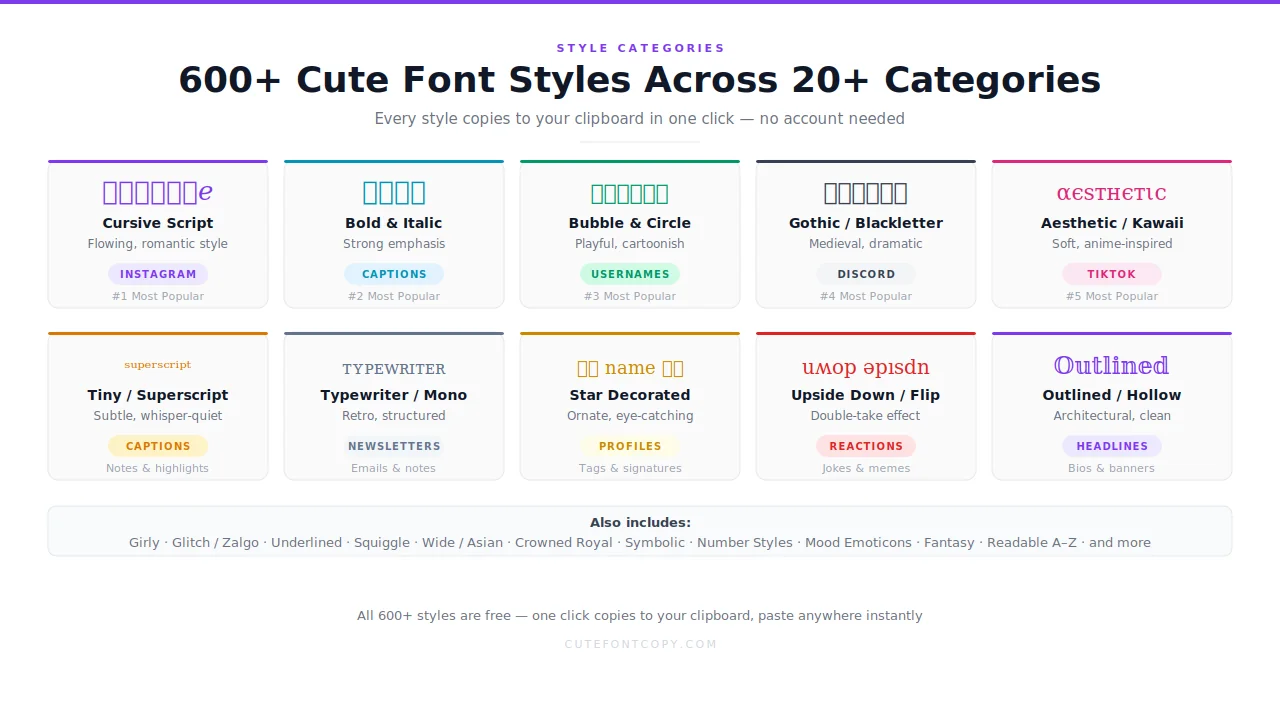 Preview of 20+ categories of cute font styles including Cursive, Gothic, and Kawaii aesthetics