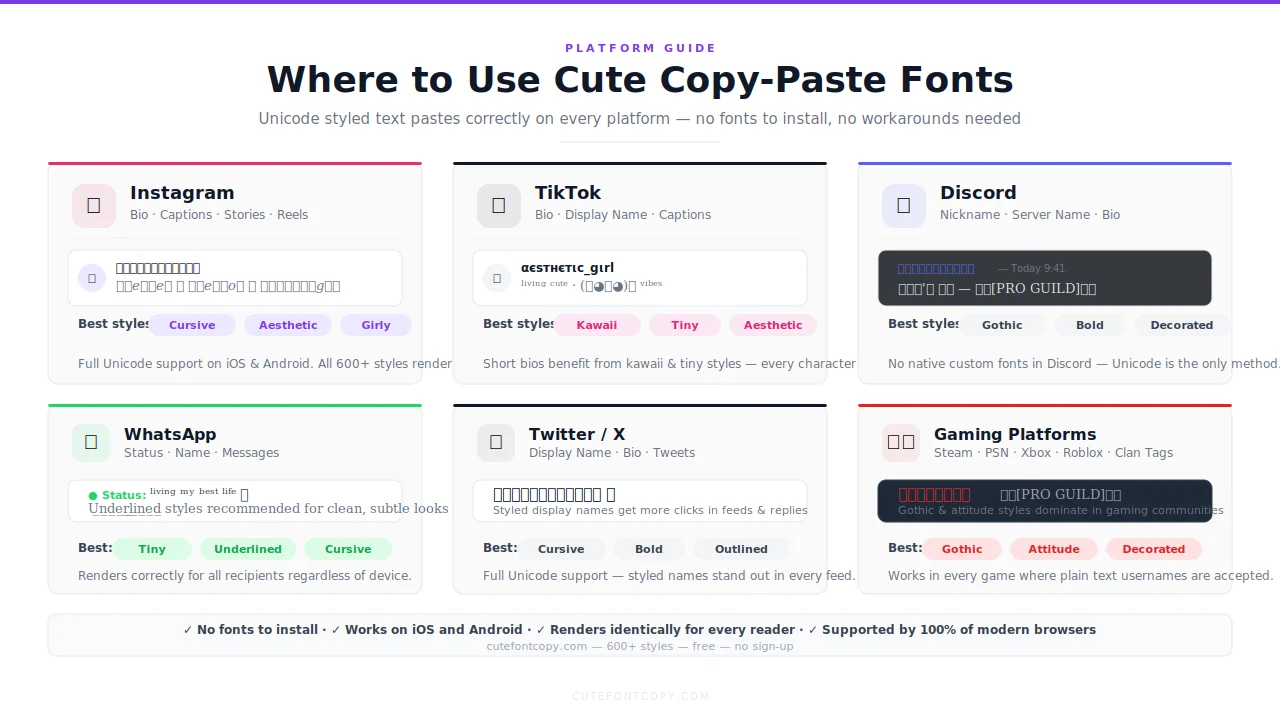 Universal compatibility guide for cute fonts on Instagram, TikTok, Discord, and Facebook