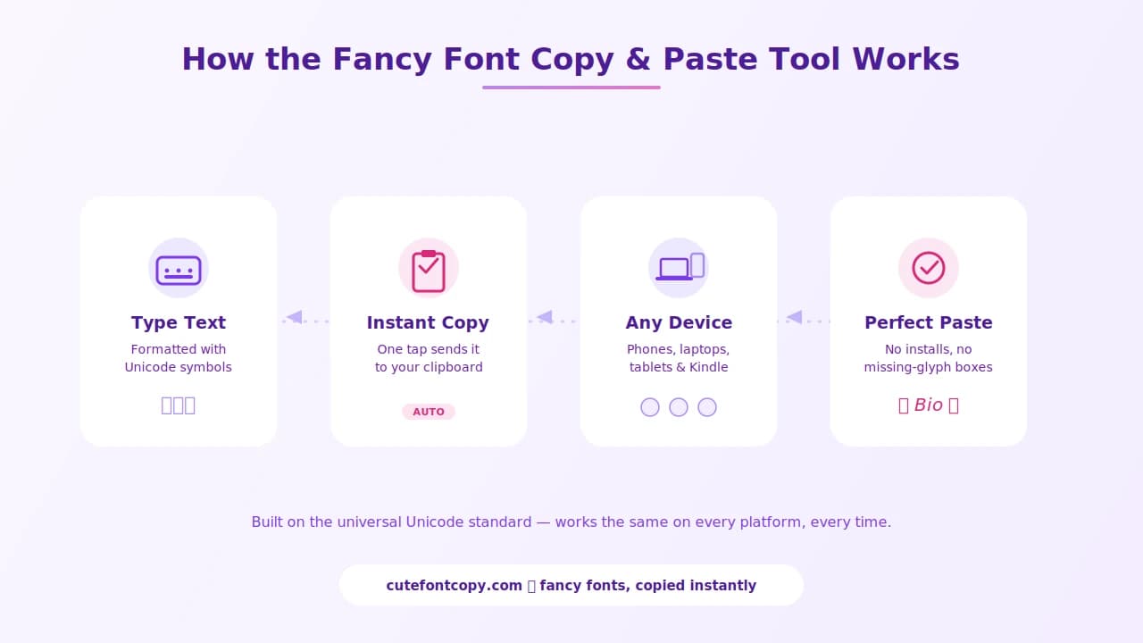how fancy font copy past generator works