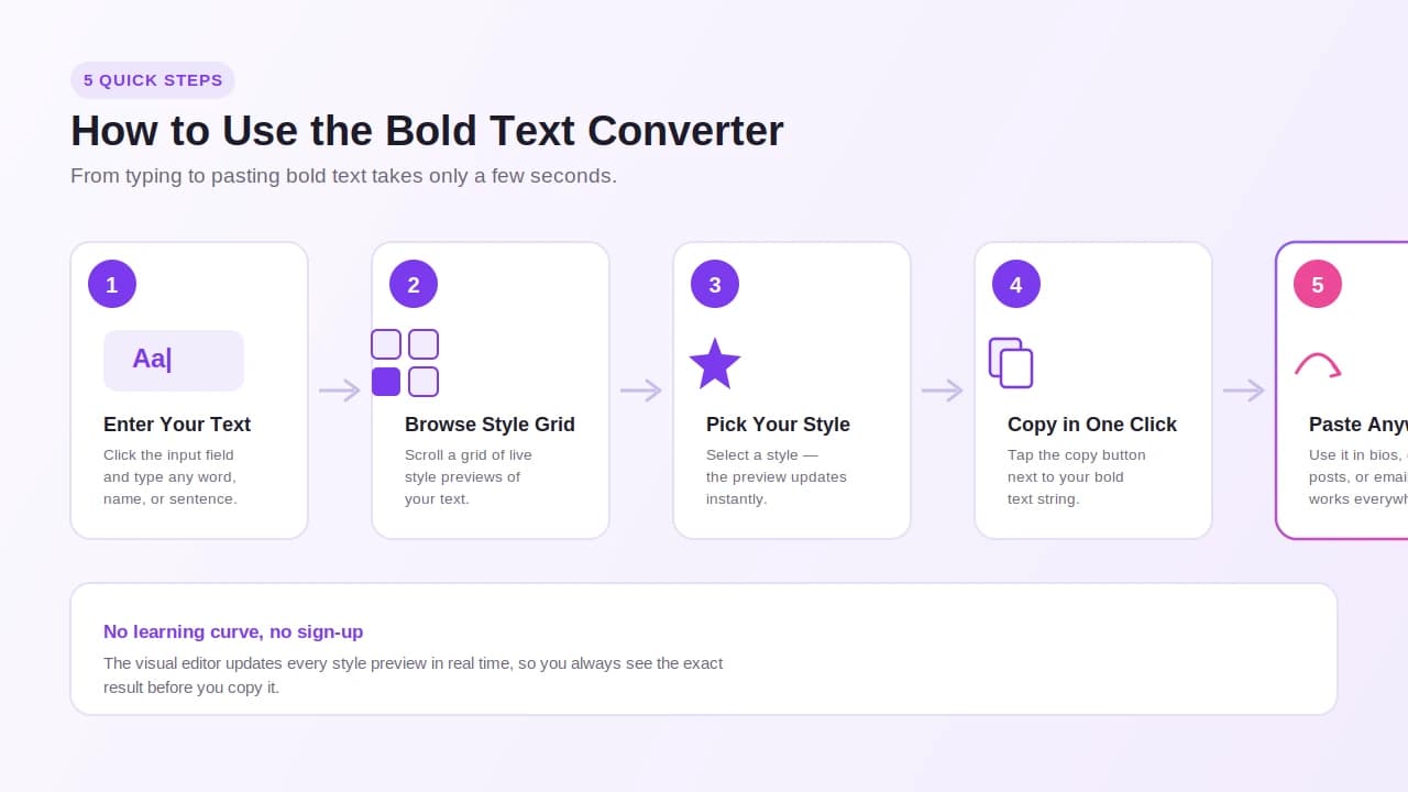 how-to-use-bold-text-converter-steps