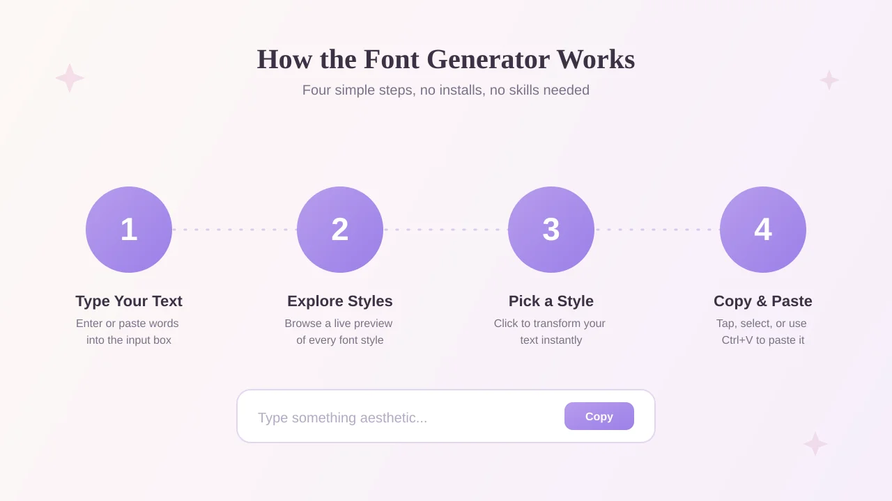 aesthetic-fonts-generator-using-steps