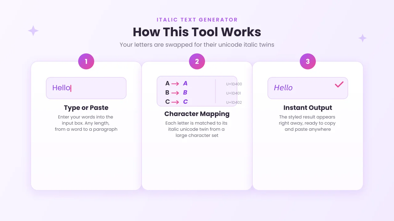 how-does-italic-fonts-generator-tool-work