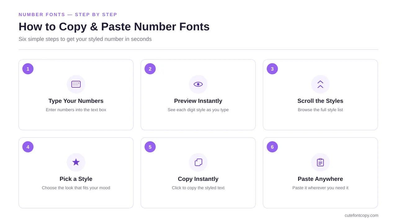 how-to-copy-paste-number-fonts