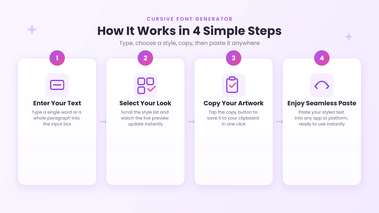 how-to-use-cursive-font-generator