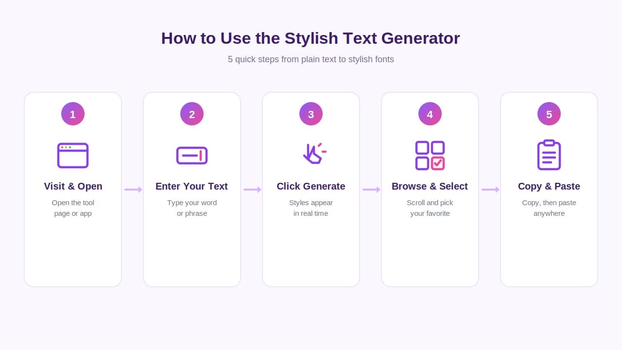 how-to-use-stylish-font-generator