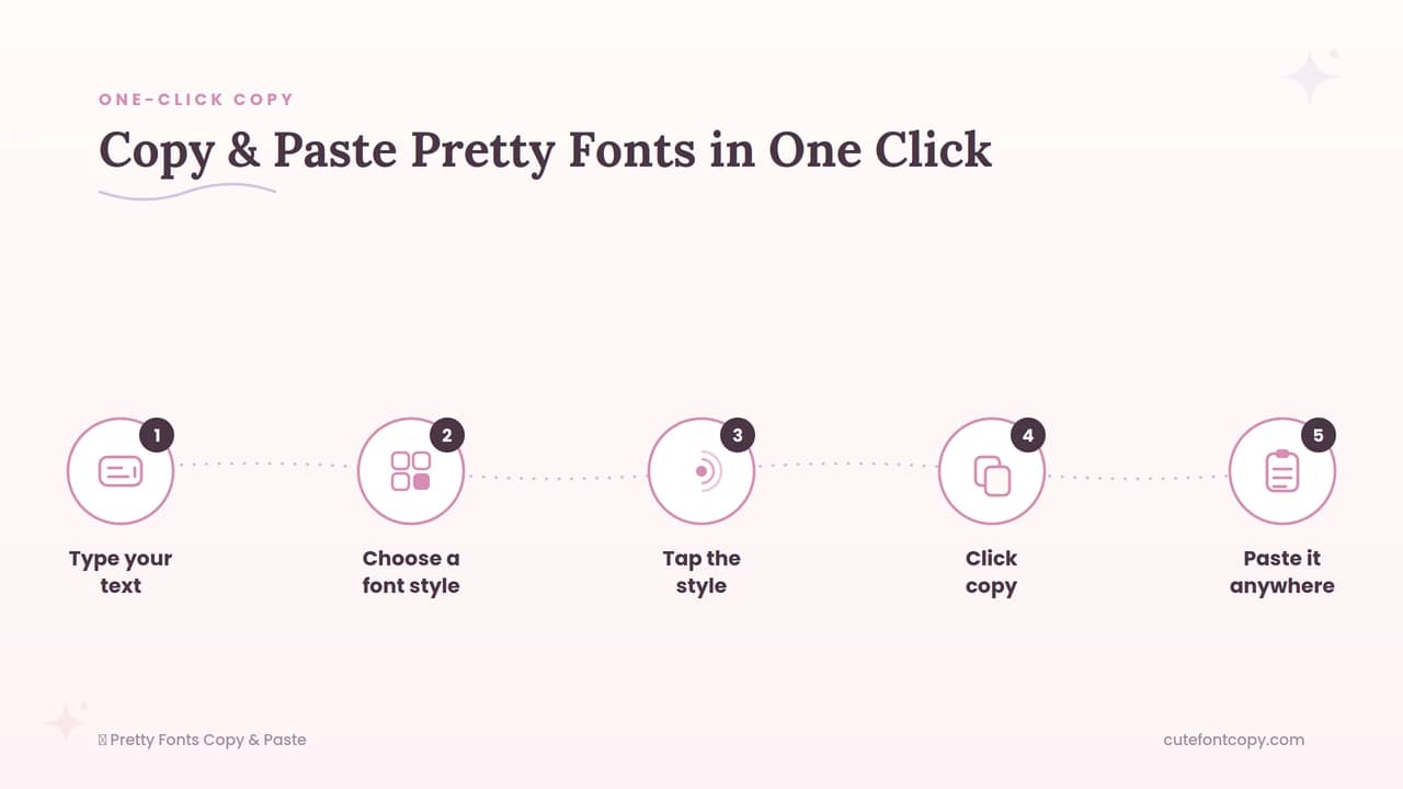 How to Copy & Paste Pretty Fonts in One Click
