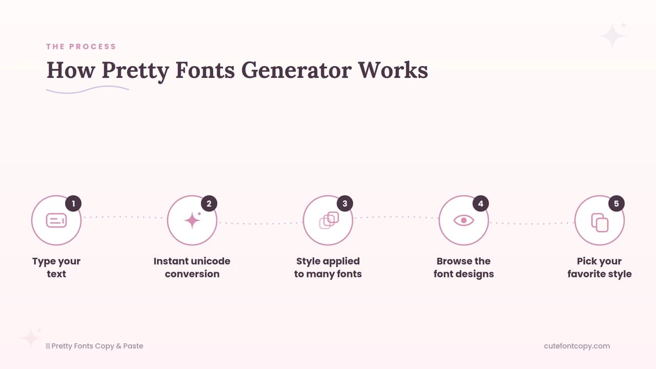 How Pretty Fonts Generator Works